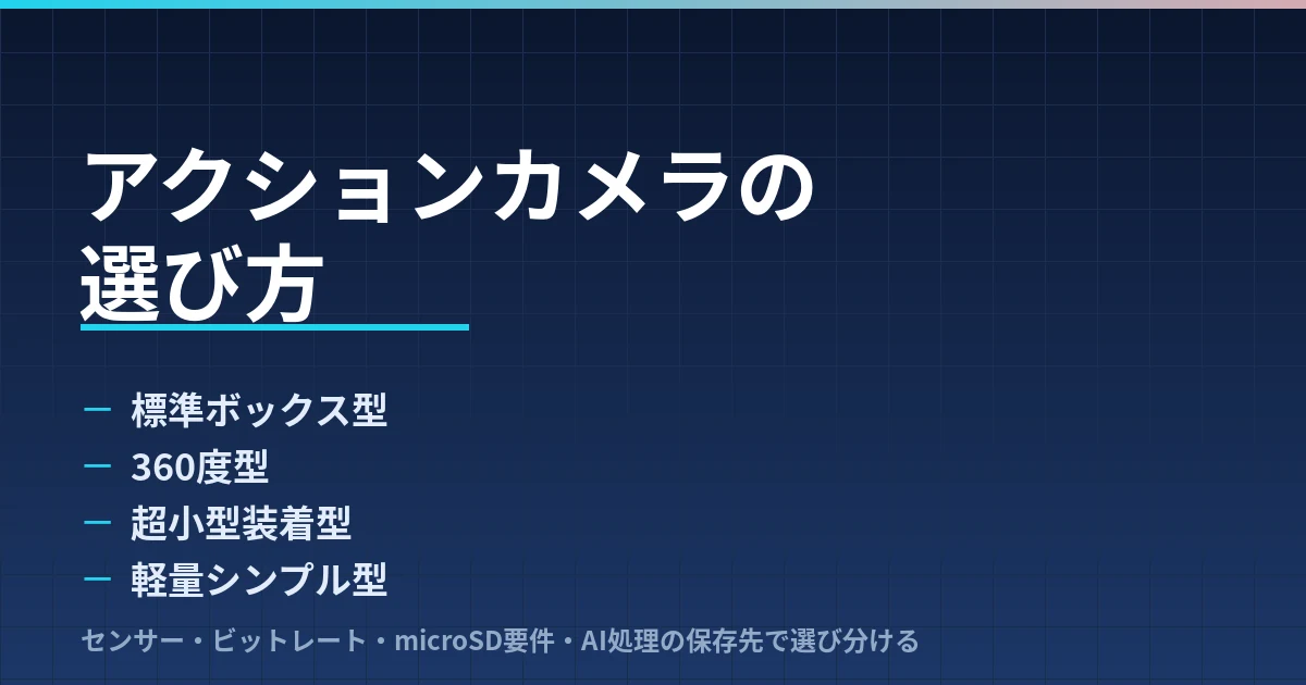 アクションカメラの選び方｜標準ボックス・360度・超小型装着・軽量シンプルの4タイプで整理したのアイキャッチ画像