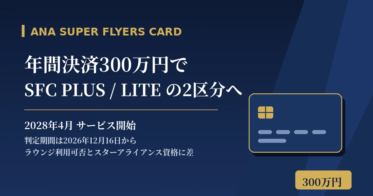 ANAスーパーフライヤーズカードが年間決済300万円で2区分へ｜SFC PLUS・LITEの中身を整理したのアイキャッチ画像