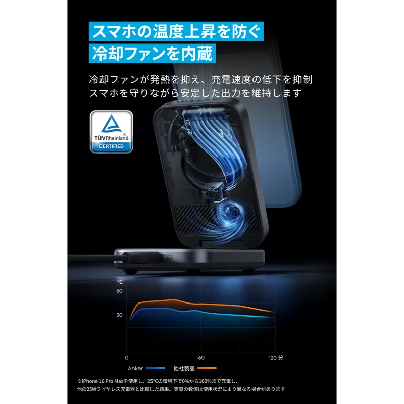 冷却ファンによる温度上昇の抑制を説明するAnker公式の解説画像