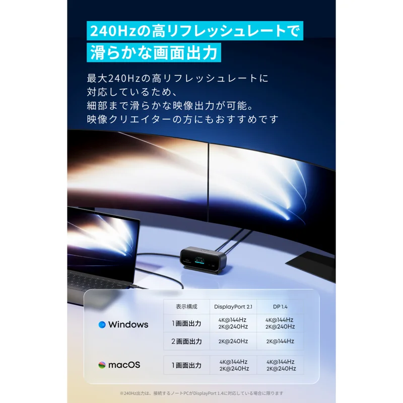 Anker Nano USB-C ハブの解像度とリフレッシュレートの対応表（Windows・macOS別）