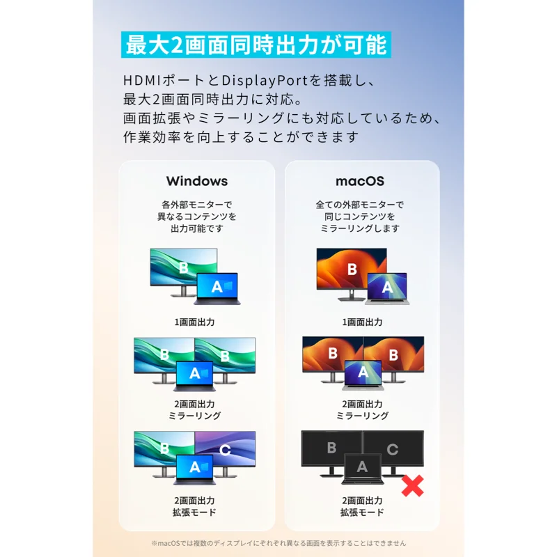 WindowsとmacOSの画面出力パターンの違い（macOSは2画面拡張モード非対応）