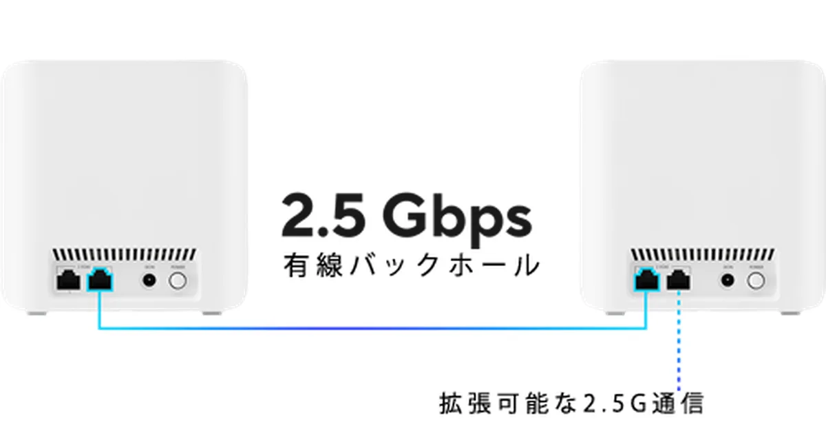 RT-BE3600J Pro 2台を2.5Gイーサネットポートで接続し、有線バックホールを構成した図