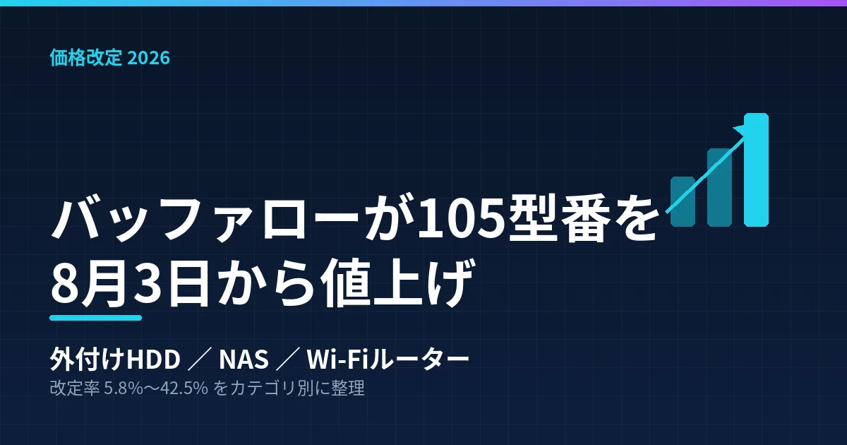 バッファローの105型番が8月3日から値上げ｜HDD・NAS・Wi-Fiルーターの改定率を整理したのアイキャッチ画像