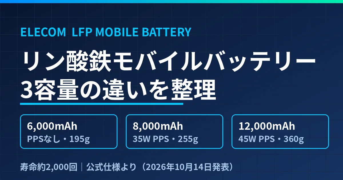 エレコムのリン酸鉄モバイルバッテリー3容量は何が違うか｜6000・8000・12000mAhの出力と寿命約2000回を公式仕様で整理したのアイキャッチ画像