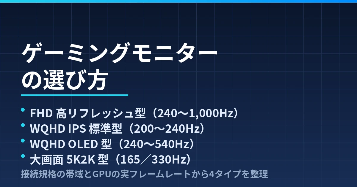 ゲーミングモニターの選び方｜FHD高Hz・WQHD IPS・WQHD OLED・大画面5K2Kの4タイプで整理したのアイキャッチ画像