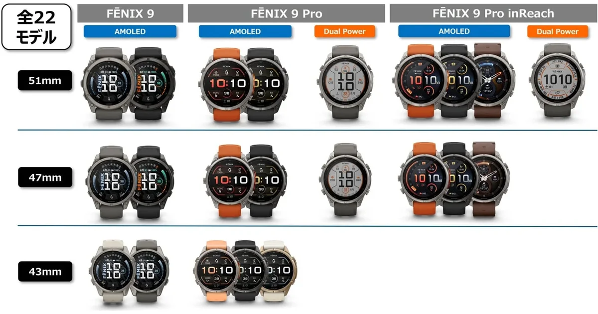 fēnix 9シリーズ 全22モデルのラインアップ一覧