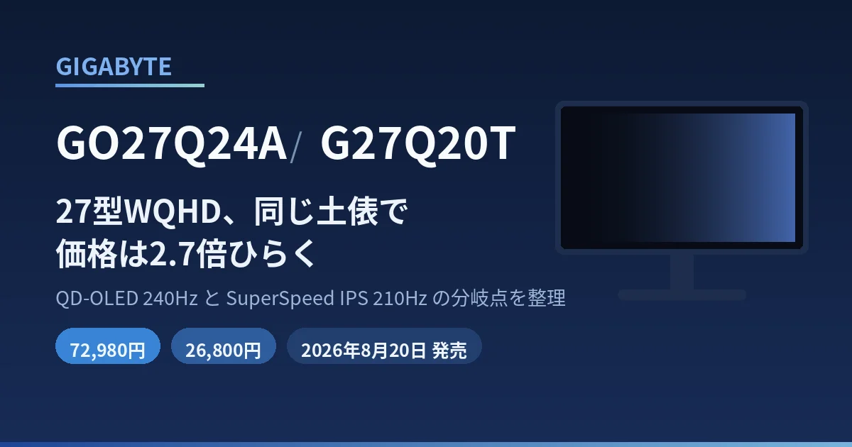 GIGABYTEのドスパラ専売2機種は27型WQHDの分岐点か｜QD-OLEDとIPSの価格差2.7倍を整理したのアイキャッチ画像