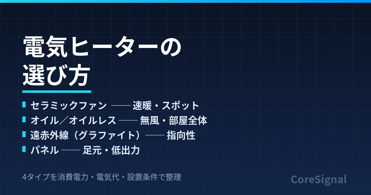 電気ヒーターの選び方｜セラミックファン・オイルレス・遠赤外線・パネルの4タイプで整理したのアイキャッチ画像