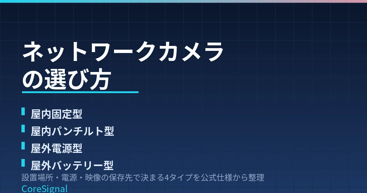 ネットワークカメラの選び方｜屋内固定・屋内首振り・屋外電源・屋外バッテリーの4タイプで整理したのアイキャッチ画像