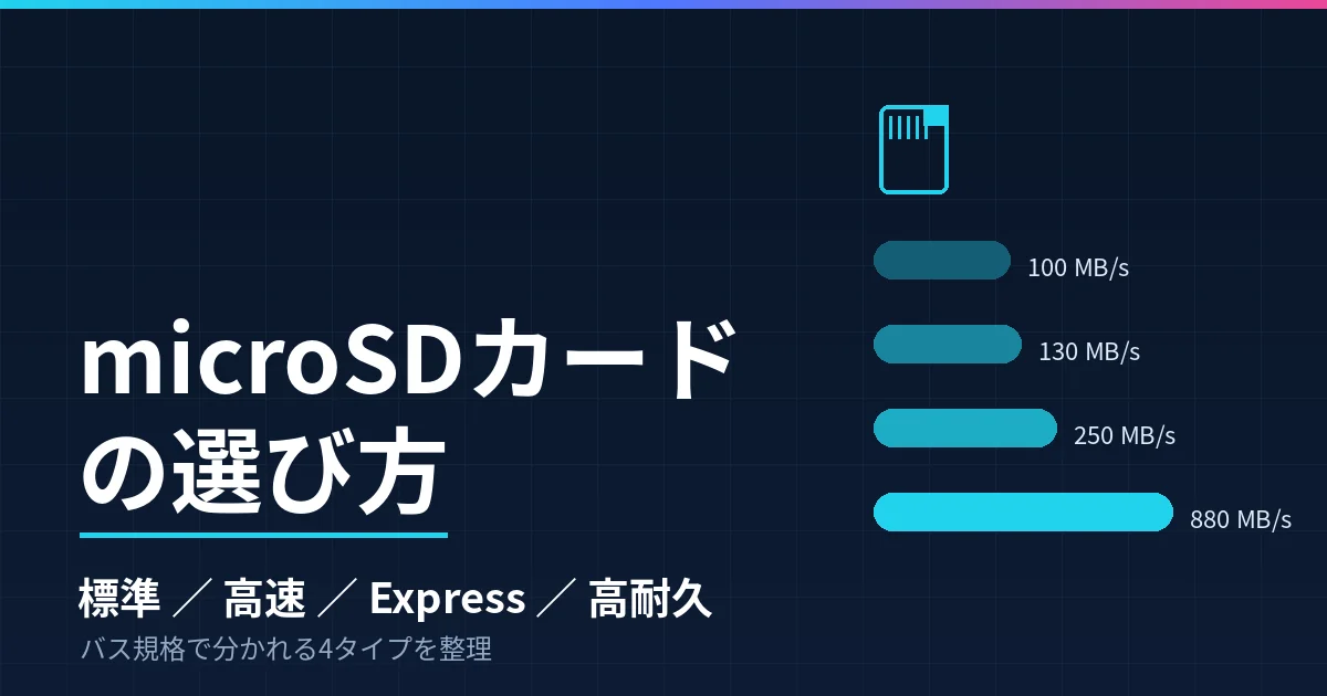 microSDカードの選び方｜標準UHS-I・独自高速・Express・高耐久の4タイプで整理したのアイキャッチ画像