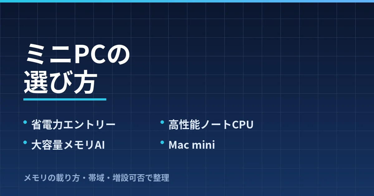ミニPCの選び方｜省電力エントリー・高性能ノートCPU・大容量メモリAI・Mac miniの4タイプで整理したのアイキャッチ画像
