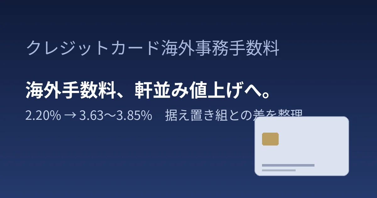 クレジットカードの海外事務手数料が軒並み値上げ｜2026年最新の各社比較と対策を整理したのアイキャッチ画像