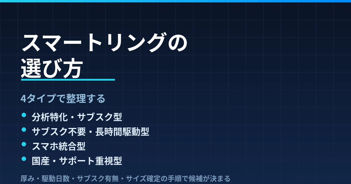 スマートリングの選び方｜分析特化・サブスク不要・スマホ統合・国産サポートの4タイプで整理したのアイキャッチ画像