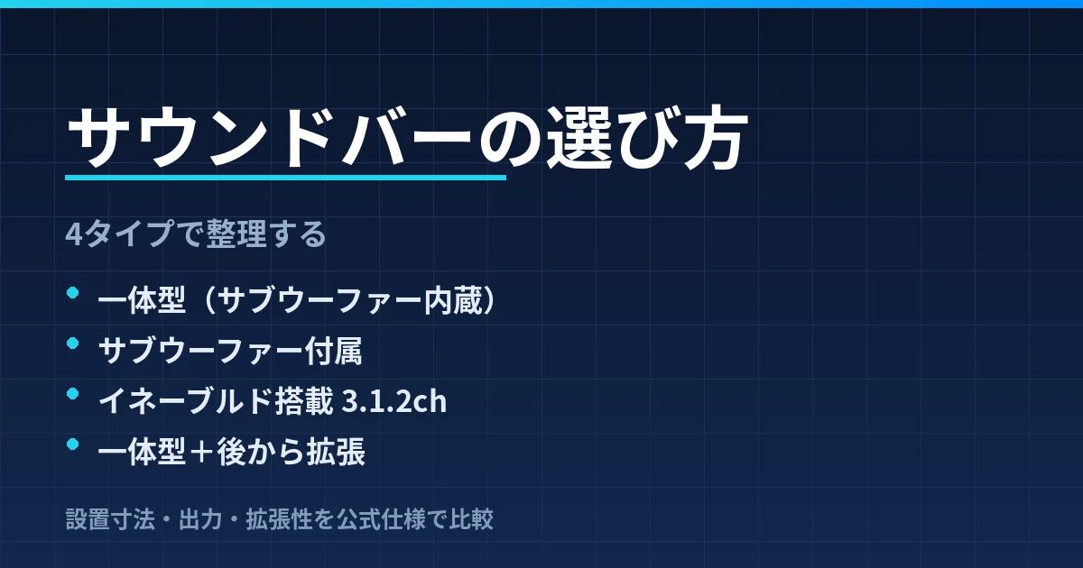 サウンドバーの選び方｜一体型・サブ付属・イネーブルド・拡張型の4タイプで整理したのアイキャッチ画像