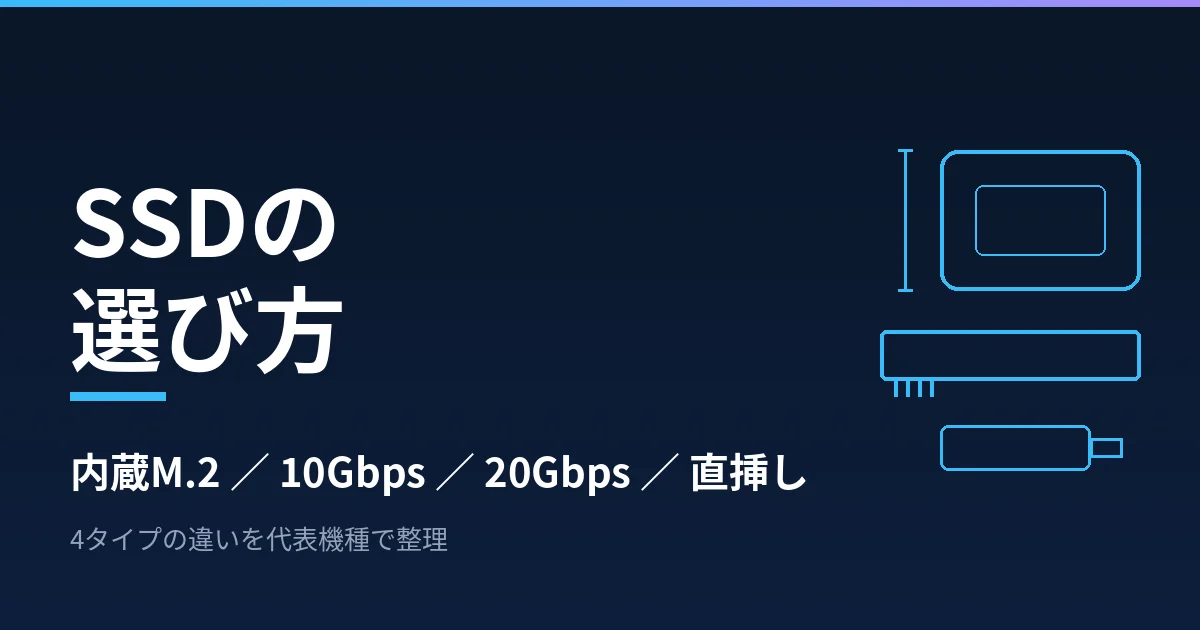 SSDの選び方｜内蔵M.2・10Gbps・20Gbps・直挿し型の違いを4タイプで整理したのアイキャッチ画像