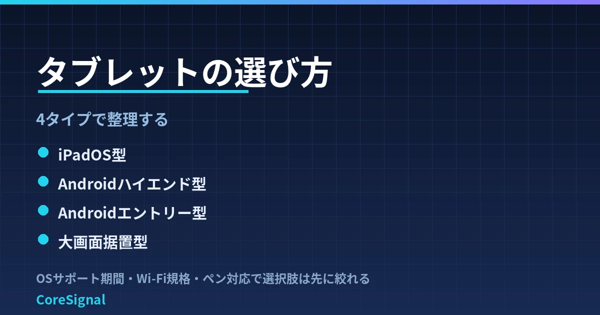 タブレットの選び方｜iPadOS・Androidハイエンド・エントリー・大画面据置の4タイプで整理したのアイキャッチ画像