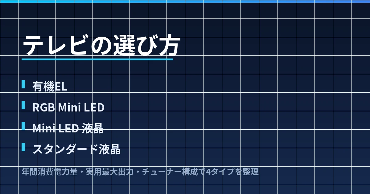 テレビの選び方｜有機EL・RGB Mini LED・Mini LED液晶・スタンダード液晶の4タイプで整理したのアイキャッチ画像
