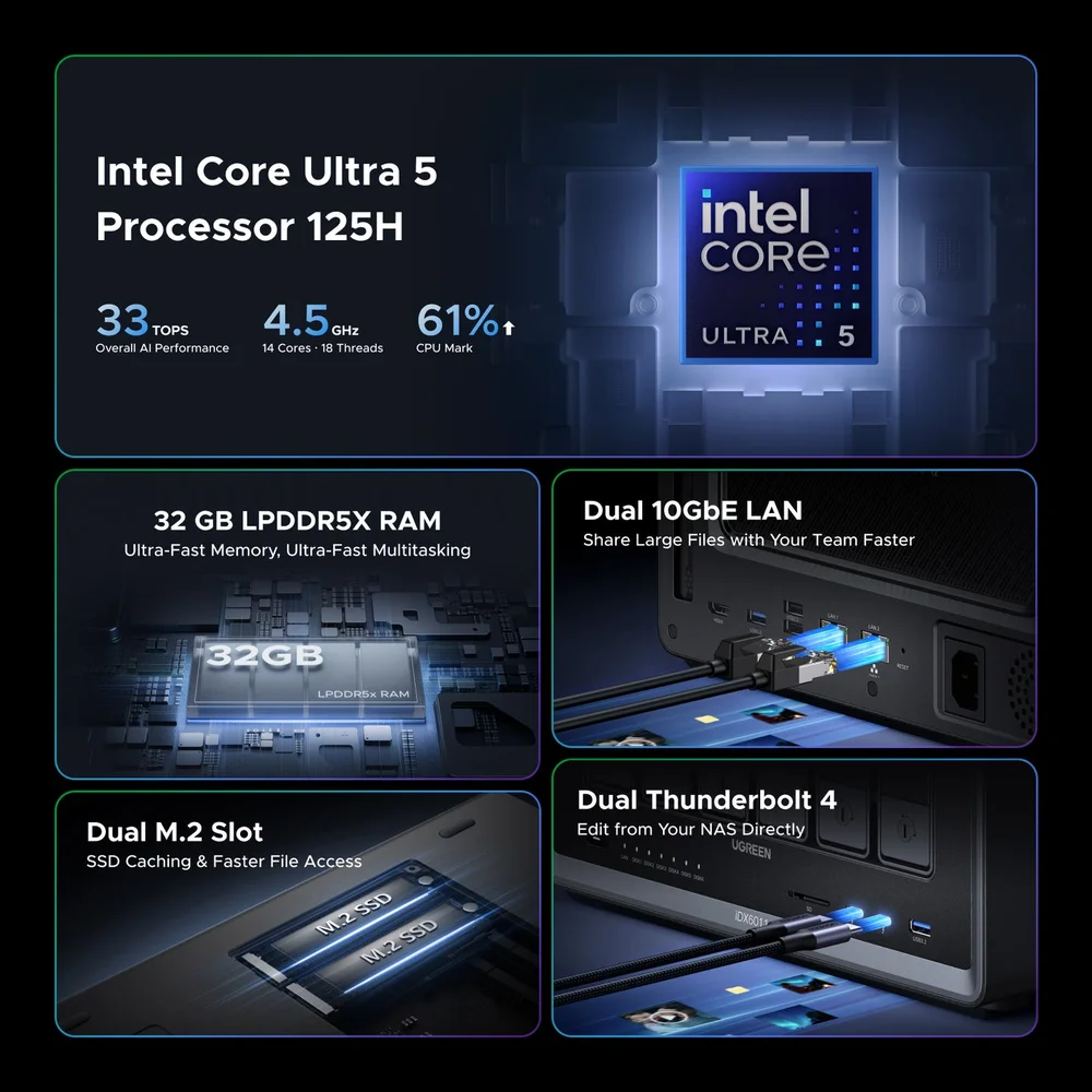 iDX6011 32GBのCPU・メモリ・10GbE・Thunderbolt 4の構成図