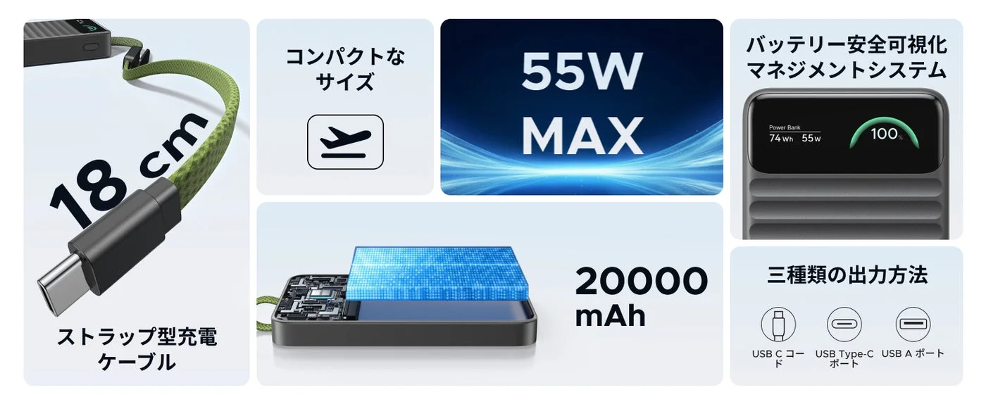 UGREEN Nexode Wavy 55W 20000mAh の主な仕様